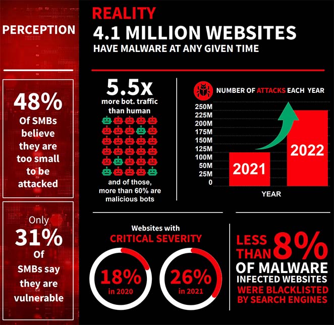 Sitelock website security report