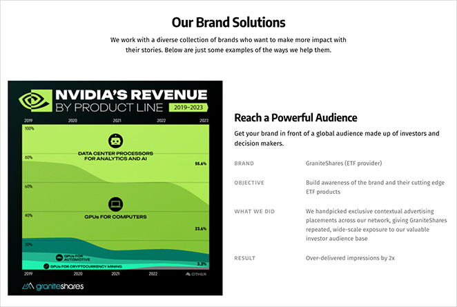 Visual Capitalist media kit page example