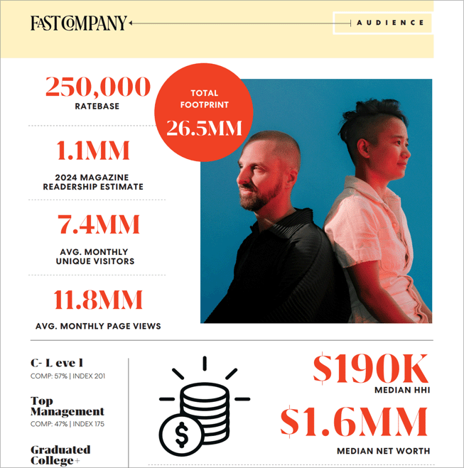 The Fast Company media kit page example