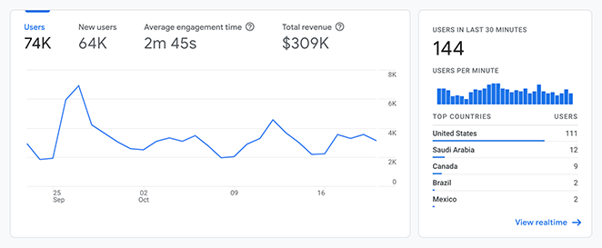 Track landing page traffic in WordPress using Google Analytics